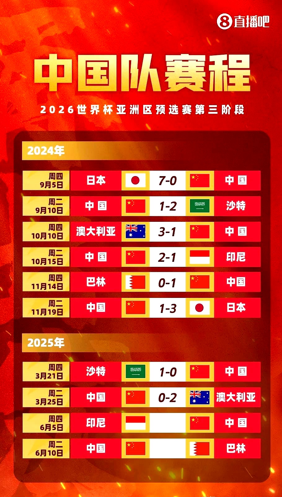 中国战胜菲律宾，小组出线希望大增的简单介绍