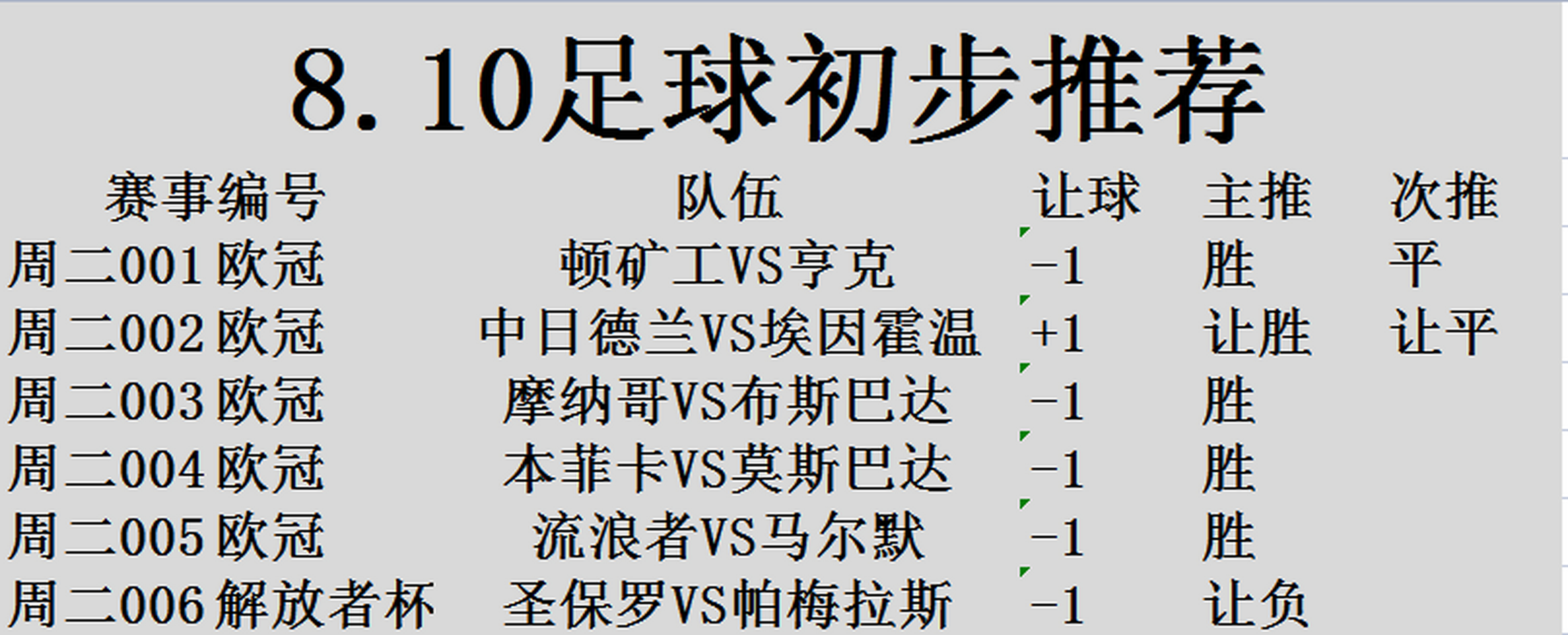摩纳哥惨败布拉格斯巴达，遭遇惨败