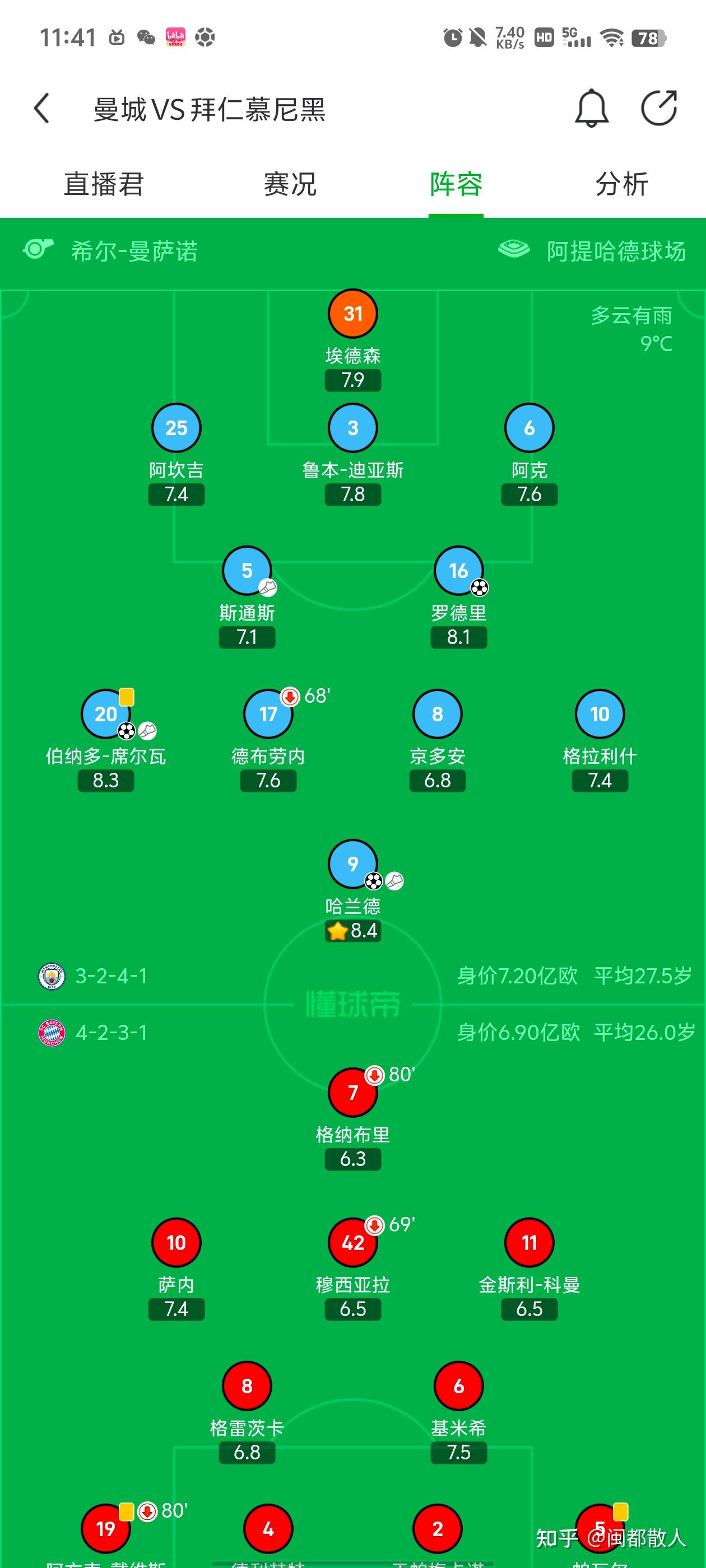 曼城狂胜,成功晋级欧冠四强 曼城狂胜,成功晋级欧冠四强