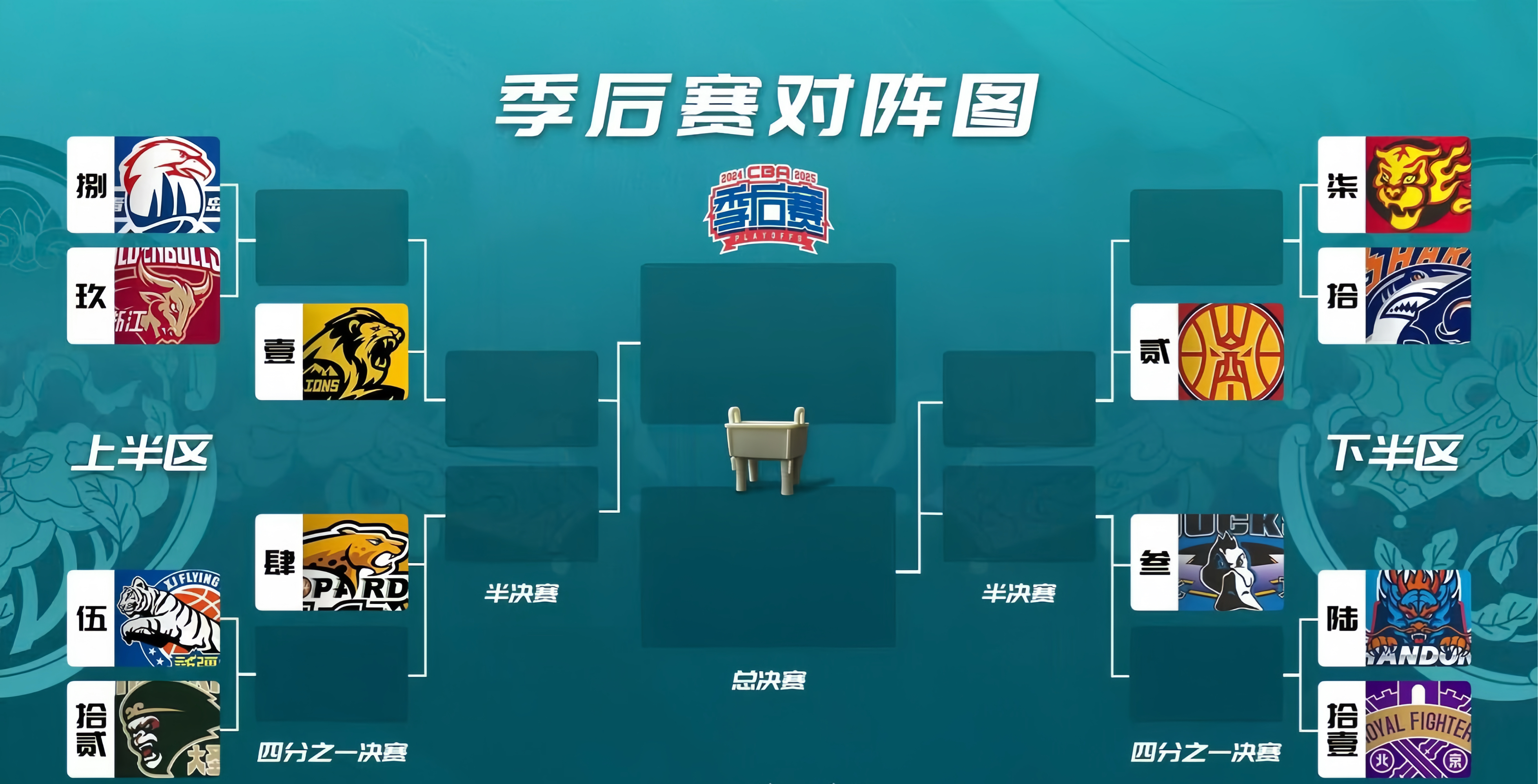 赛季中球队战绩起伏原因分析