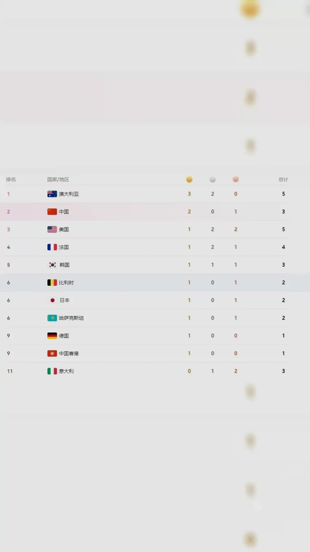 澳大利亚运动员实力过关，金牌属于他们